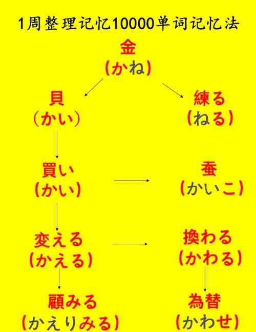 ​【早道日语】初级日语-初级日语单词记忆（2025）下载｜入门词汇记忆与练习