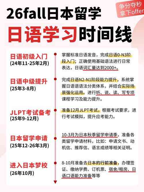 ​早道日语日语规划生涯规划下载｜系统化学习指南进阶路线