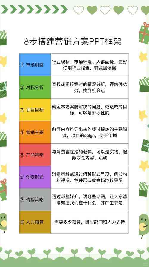 百度网络营销“双核智力大比拼”活动方案2007 下载|企业推广策划方案 第1张 百度网络营销“双核智力大比拼”活动方案2007 下载|企业推广策划方案 第1张