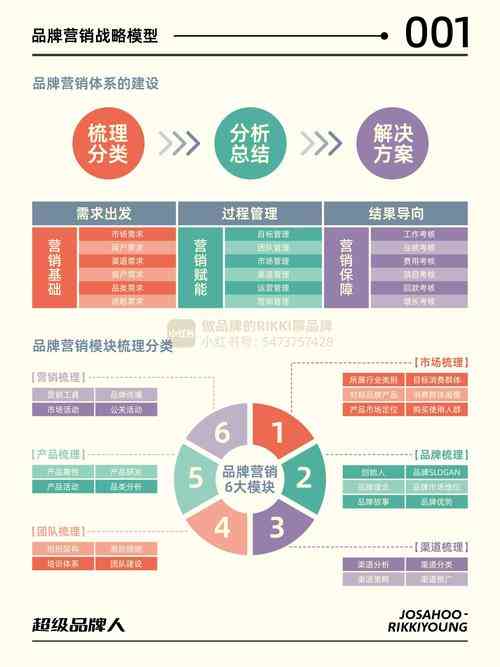 ​产品炼金术 下载｜营销思维方法论完整版