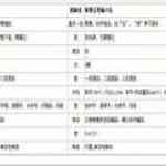《五笔汉字输入方法》免费下载|系统工具·5.0